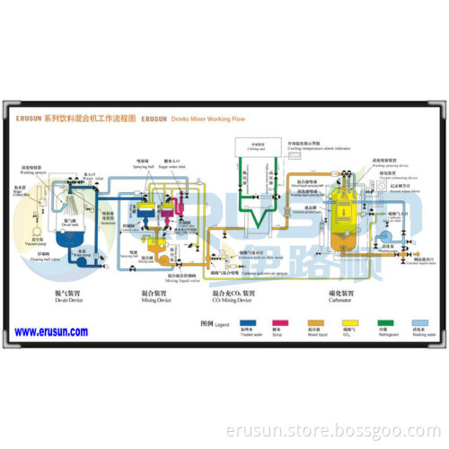 High CO2 Content Drink Mixer
